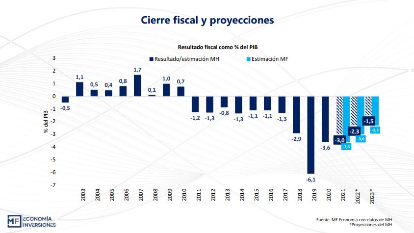 Medidas econ&oacute;micas en Paraguay: Alcances y desaf&iacute;os